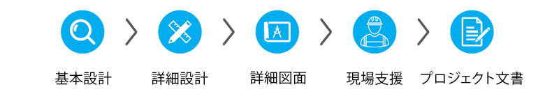 Pulp, nonwoven & paper industry services by Neilsoft